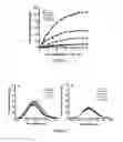 Fig. 20 - Small molecular probes, processes and use thereof