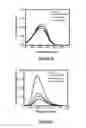 Fig. 25 - Small molecular probes, processes and use thereof