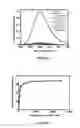 Fig. 29 - Small molecular probes, processes and use thereof