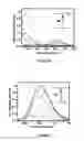 Fig. 30 - Small molecular probes, processes and use thereof