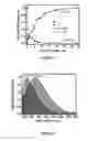 Fig. 31 - Small molecular probes, processes and use thereof