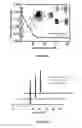 Fig. 32 - Small molecular probes, processes and use thereof