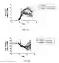 Fig. 07 - Nuclear Transport Modulators And Uses Thereof