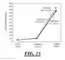 Fig. 09 - Stabilization of lignin fibers