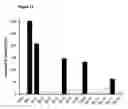 Fig. 14 - Antibody, epitope tag and method for detection, capture and/or purification of tagged polypeptides