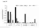 Fig. 17 - Antibody, epitope tag and method for detection, capture and/or purification of tagged polypeptides