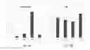 Fig. 06 - C6S specific transporter molecules