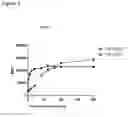 Fig. 02 - Peptide-induced NK cell activation