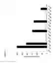 Fig. 14 - Epitope tag and method for detection and/or purification of tagged polypeptides