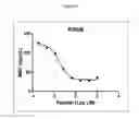 Fig. 03 - Modulation of complement activity