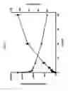 Fig. 05 - Modulation of complement activity