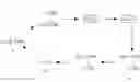 Fig. 15 - Polymyxin derivatives as antimicrobial compounds