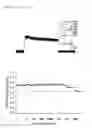Fig. 06 - Kv1.3 potassium channel antagonists