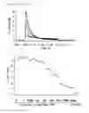 Fig. 07 - Kv1.3 potassium channel antagonists