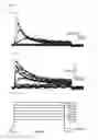 Fig. 14 - Kv1.3 potassium channel antagonists