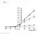 Fig. 15 - Kv1.3 potassium channel antagonists