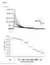 Fig. 16 - Kv1.3 potassium channel antagonists