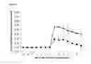 Fig. 20 - Kv1.3 potassium channel antagonists