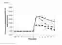 Fig. 22 - Kv1.3 potassium channel antagonists
