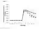 Fig. 23 - Kv1.3 potassium channel antagonists