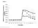 Fig. 24 - Kv1.3 potassium channel antagonists
