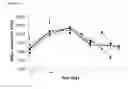 Fig. 25 - Kv1.3 potassium channel antagonists