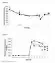 Fig. 33 - Kv1.3 potassium channel antagonists