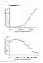 Fig. 40 - Kv1.3 potassium channel antagonists