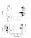 Fig. 53 - Mps1 and KNL1 phosphorylation system