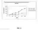 Fig. 03 - Methods for cancer therapy using mutant light molecules with increased affinity to receptors