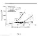 Fig. 05 - Methods for cancer therapy using mutant light molecules with increased affinity to receptors