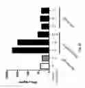 Fig. 46 - Methods for cancer therapy using mutant light molecules with increased affinity to receptors