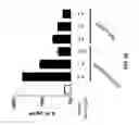 Fig. 47 - Methods for cancer therapy using mutant light molecules with increased affinity to receptors