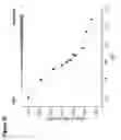 Fig. 04 - PEPTIDES, AND METHODS AND APPARATUS UTILISING SAME