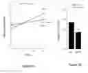Fig. 06 - Protease-activated receptor-2 modulators
