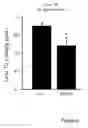 Fig. 07 - Protease-activated receptor-2 modulators