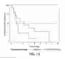 Fig. 16 - Compositions and methods for treating and preventing influenza
