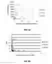 Fig. 09 - Anti-bed bug monoclonal antibodies and methods of making and uses thereof