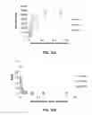 Fig. 13 - Anti-bed bug monoclonal antibodies and methods of making and uses thereof