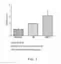Fig. 02 - TREATMENT OF CONGESTIVE HEART FAILURE AND OTHER CARDIAC DYSFUNCTION USING A GDF15 MODULATOR