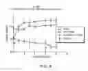 Fig. 09 - TREATMENT OF CONGESTIVE HEART FAILURE AND OTHER CARDIAC DYSFUNCTION USING A GDF15 MODULATOR