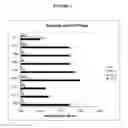 Fig. 03 - TGF-β1 specific antibodies and methods and uses thereof