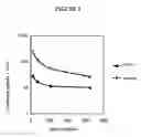 Fig. 06 - TGF-β1 specific antibodies and methods and uses thereof