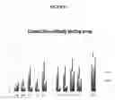 Fig. 08 - TGF-β1 specific antibodies and methods and uses thereof
