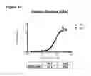 Fig. 46 - Methods of preventing inflammation and treating pain using anti-NGF compositions