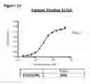 Fig. 51 - Methods of preventing inflammation and treating pain using anti-NGF compositions