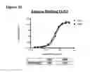 Fig. 52 - Methods of preventing inflammation and treating pain using anti-NGF compositions