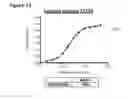Fig. 55 - Methods of preventing inflammation and treating pain using anti-NGF compositions