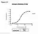 Fig. 57 - Methods of preventing inflammation and treating pain using anti-NGF compositions