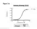 Fig. 58 - Methods of preventing inflammation and treating pain using anti-NGF compositions